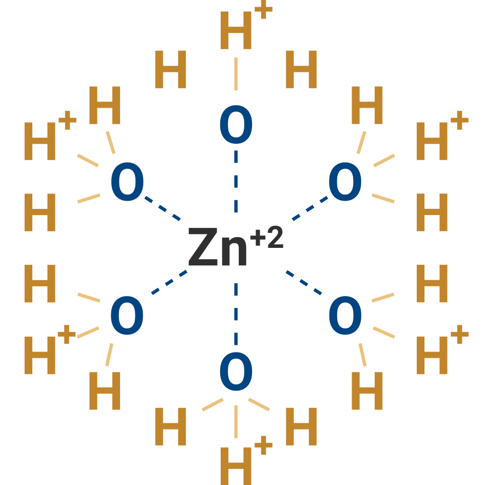 Hexaaqua Cationic Zinc